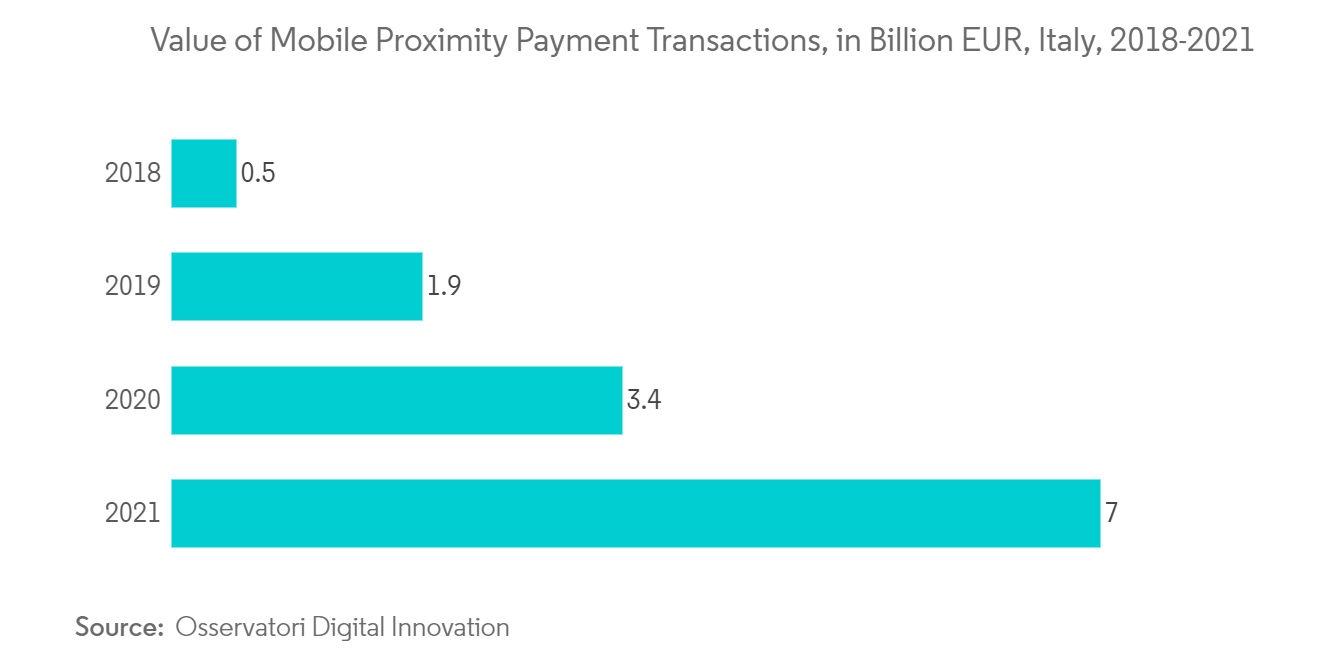 Tendenze del mercato dei terminali POS in Italia 